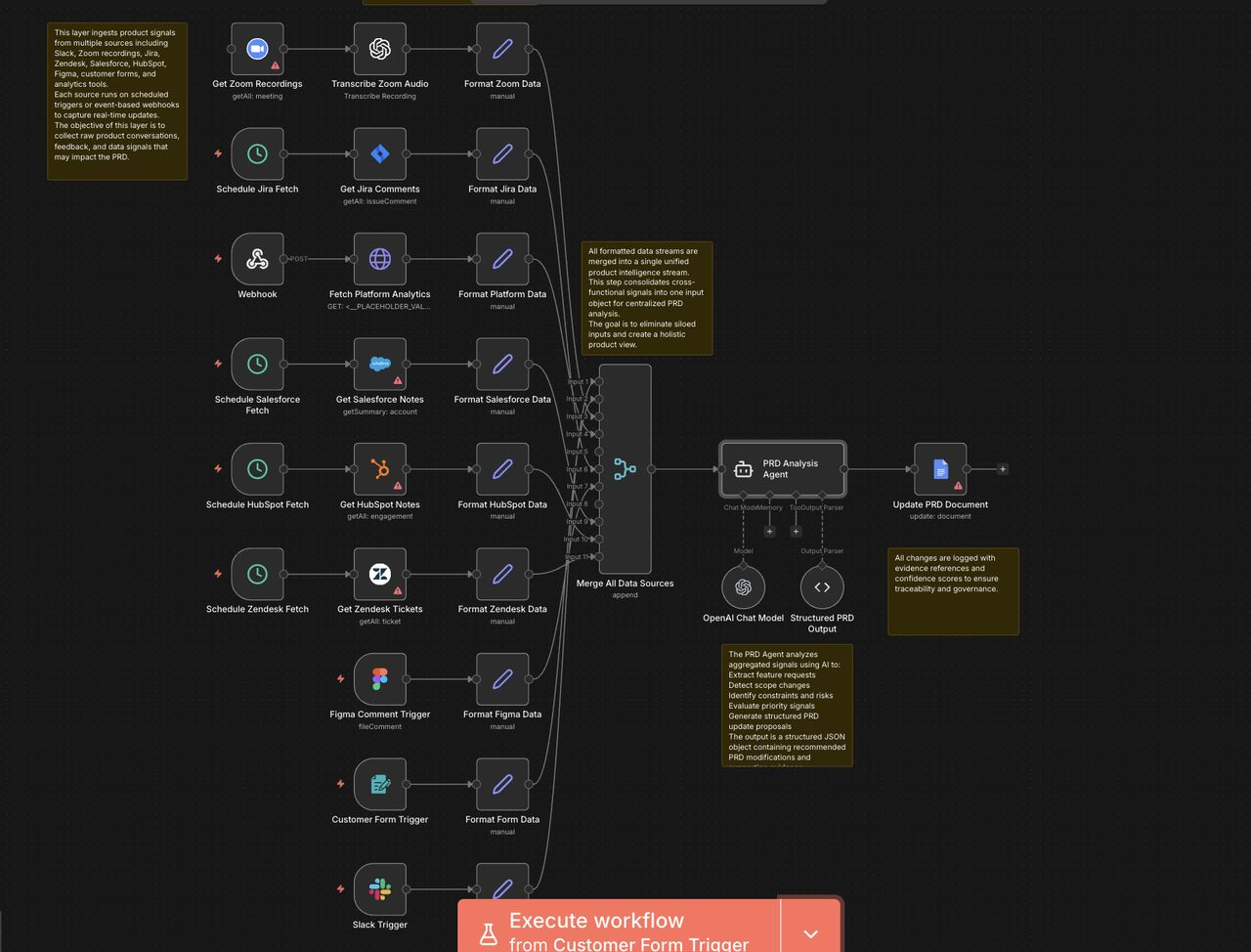 PRD Intelligence Layer